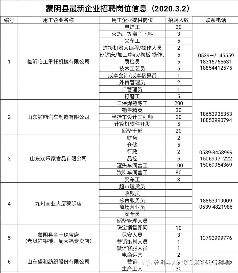 山东蒙阴最新招聘概览