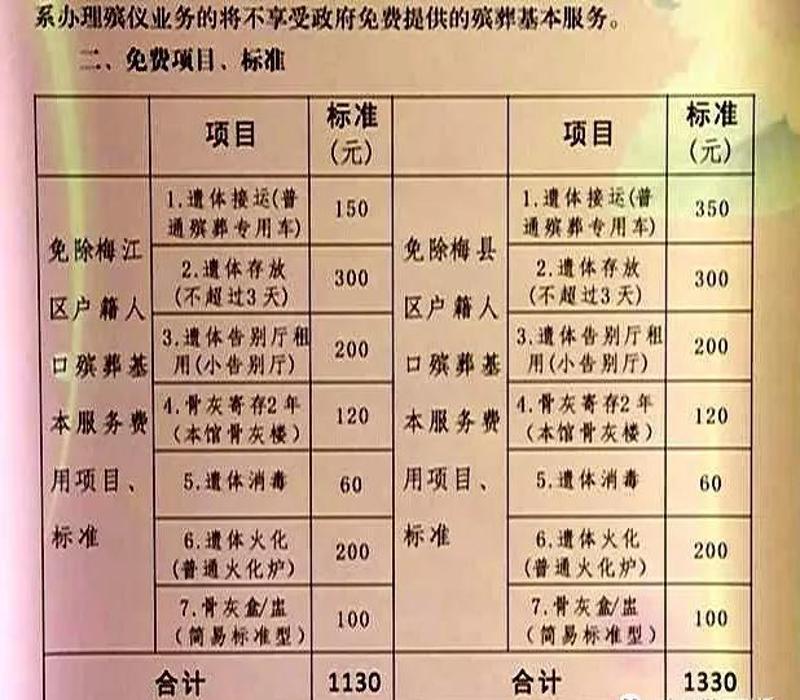 山西省最新丧葬费标准详解