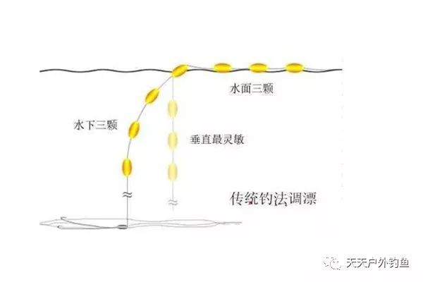 七星漂最新调漂技巧，探索与实践