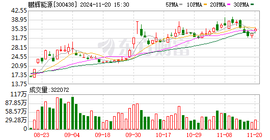 鹏辉能源股票最新消息全面解读