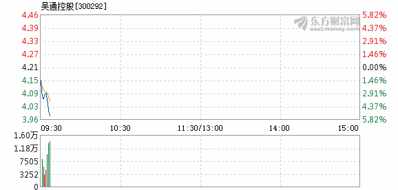 吴通通讯股票最新消息全面解读