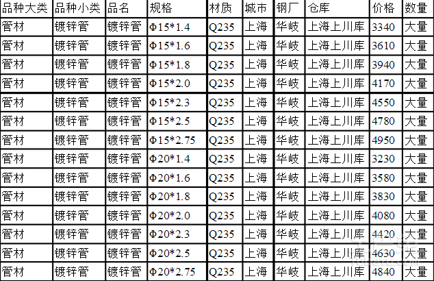 2016镀锌管最新价格表与市场动态分析概览