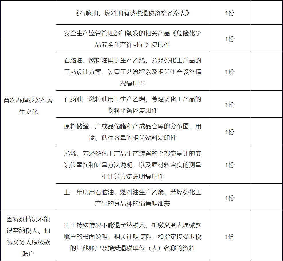 最新燃料油消费税解析，影响、变革与未来展望