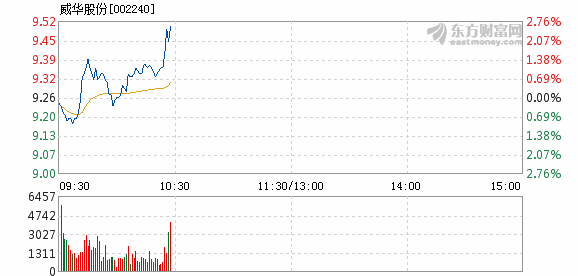 威华股份最新消息发布，关注行业动态与公司业绩更新