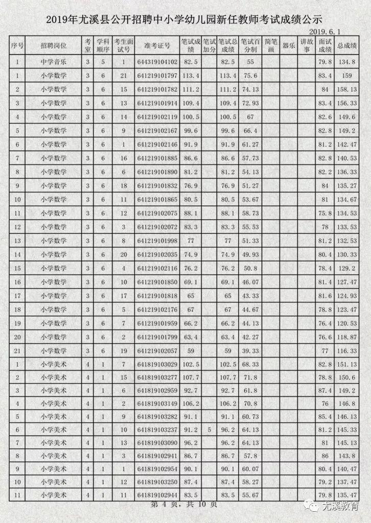 三明尤溪最新招工信息及其社会影响分析