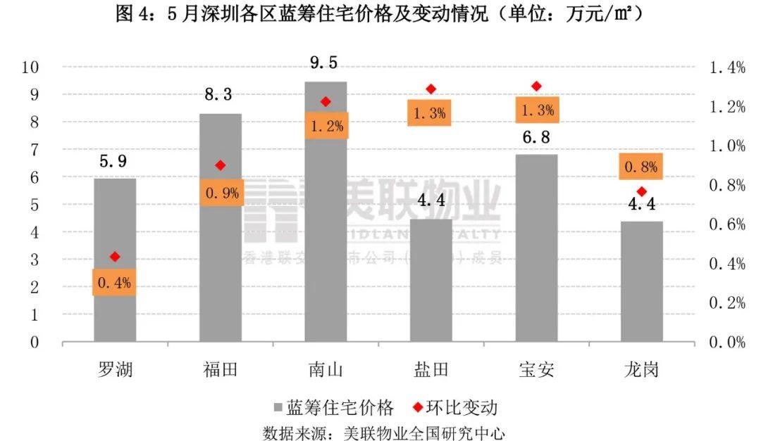 宝荷片区最新动态，城市发展的蓬勃新动力