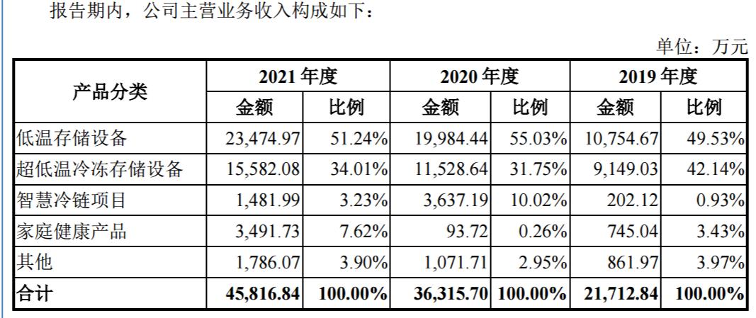 红星区医疗保障局最新项目概览与动态