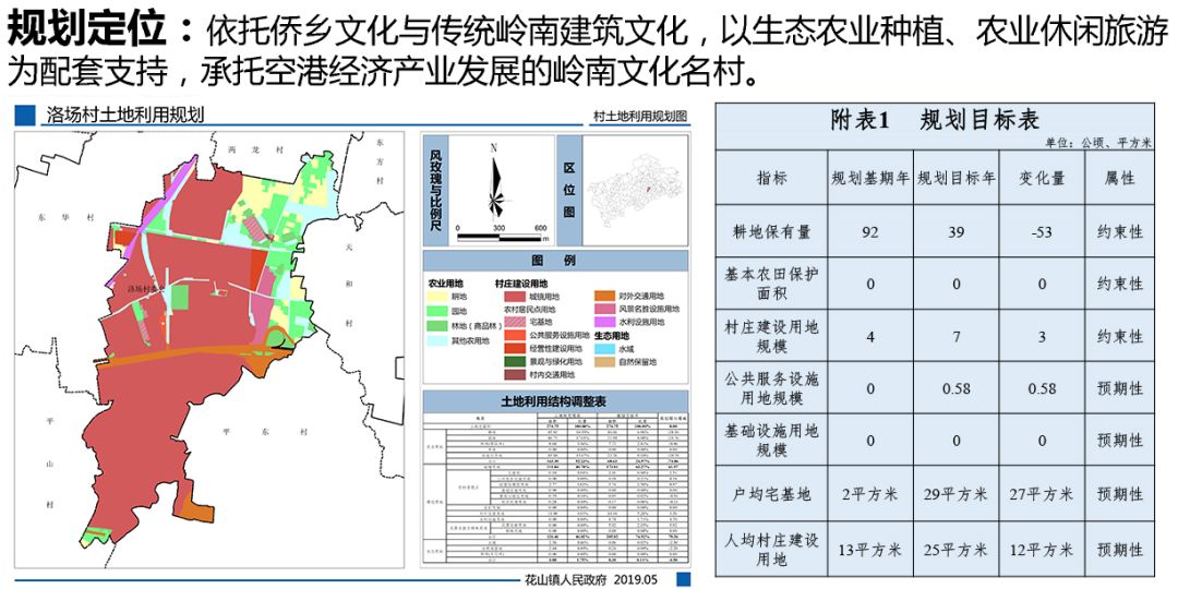 若洛村发展规划概览