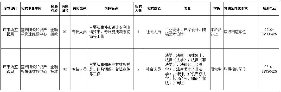 张北县市场监督管理局最新招聘公告解读