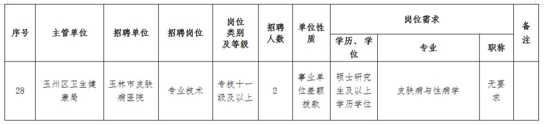 玉州区计生委最新招聘启事