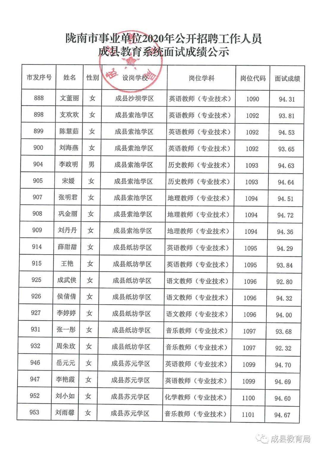 南丹县成人教育事业单位重塑教育生态，推动县域成人继续教育高质量发展项目启动