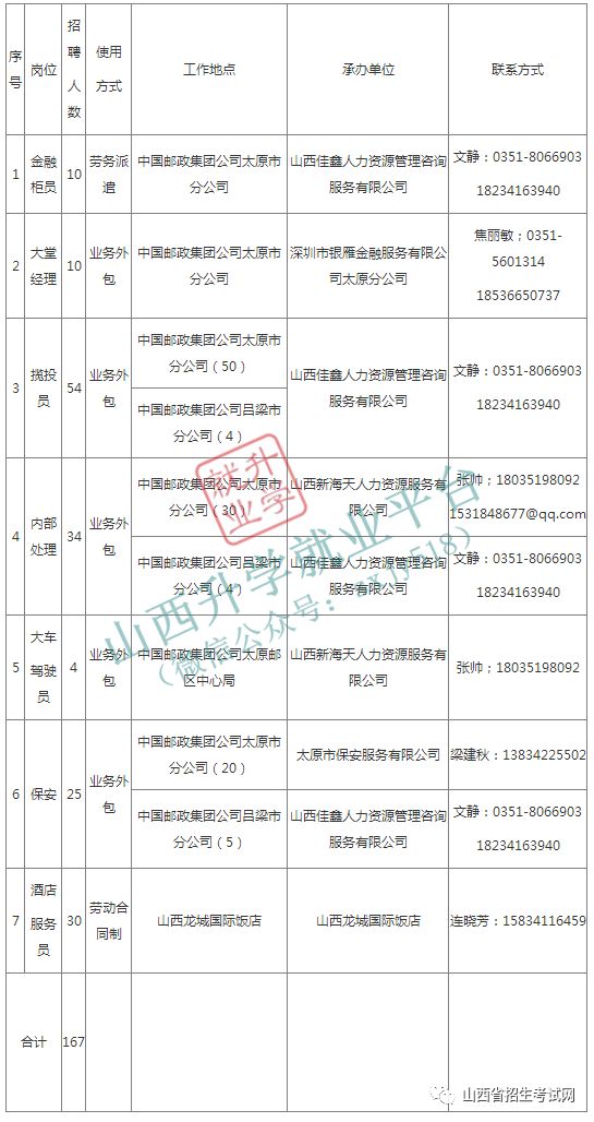 大同市邮政局最新招聘信息概览，职位、要求与申请指南