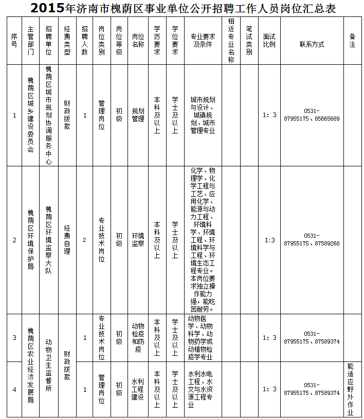 檀营地区办事处最新招聘公告概览