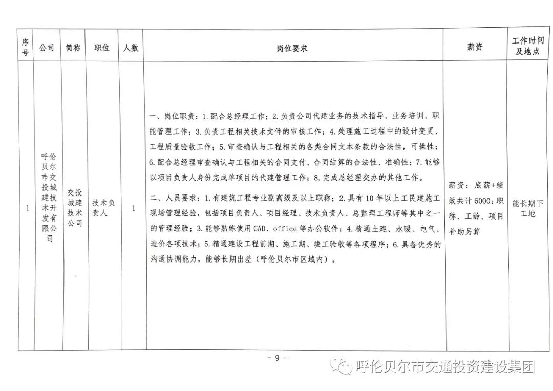 元宝山区交通运输局最新招聘概览