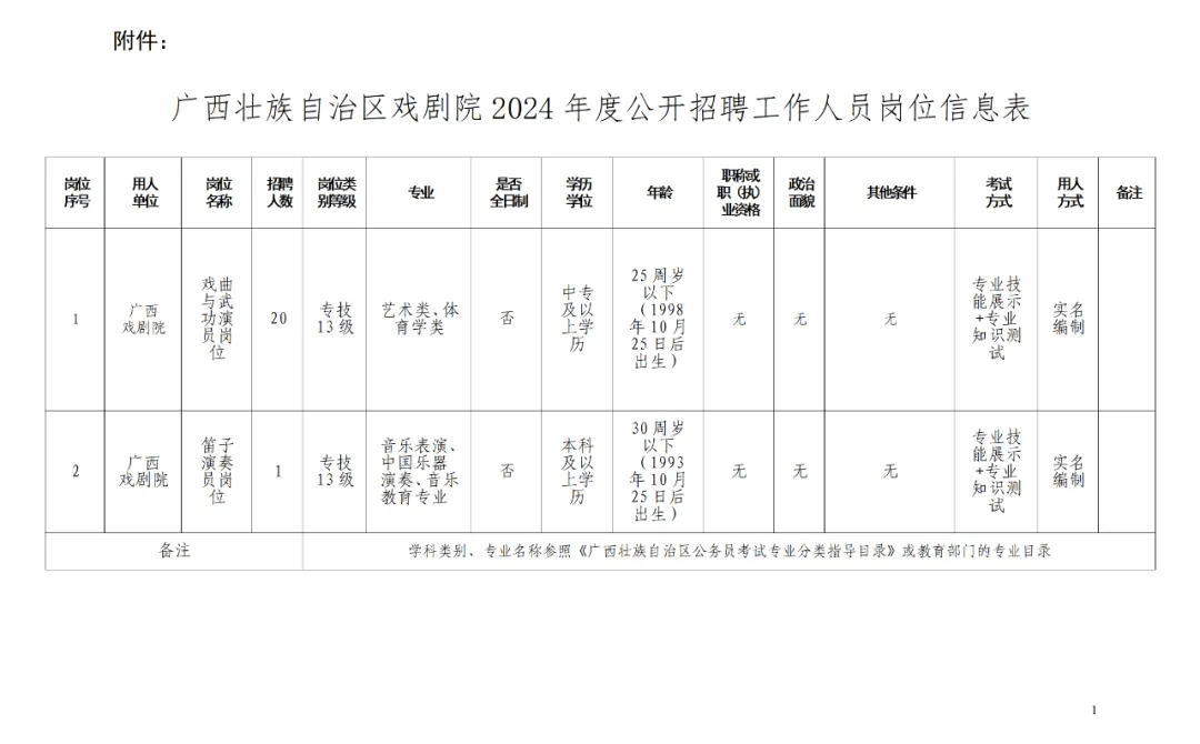 宜州市剧团最新招聘启事