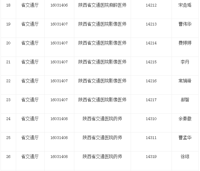 商洛市交通局最新招聘信息全面解读与概述