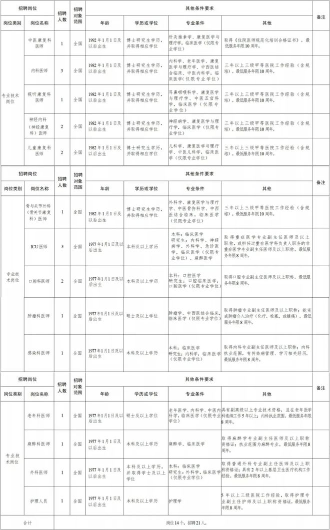 平山区康复事业单位招聘最新信息全面解析