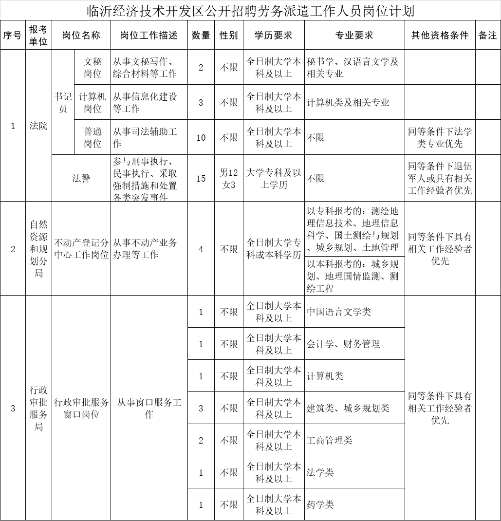 内乡县自然资源和规划局招聘公告发布