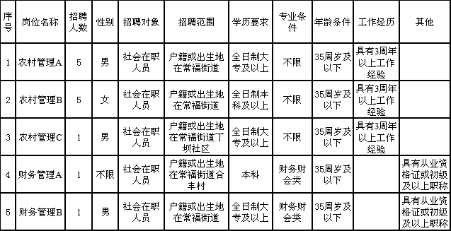 周蒲村委会最新招聘信息全面解析