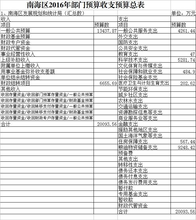 白下区统计局发展规划，构建现代化统计体系，推动区域数据治理创新实践