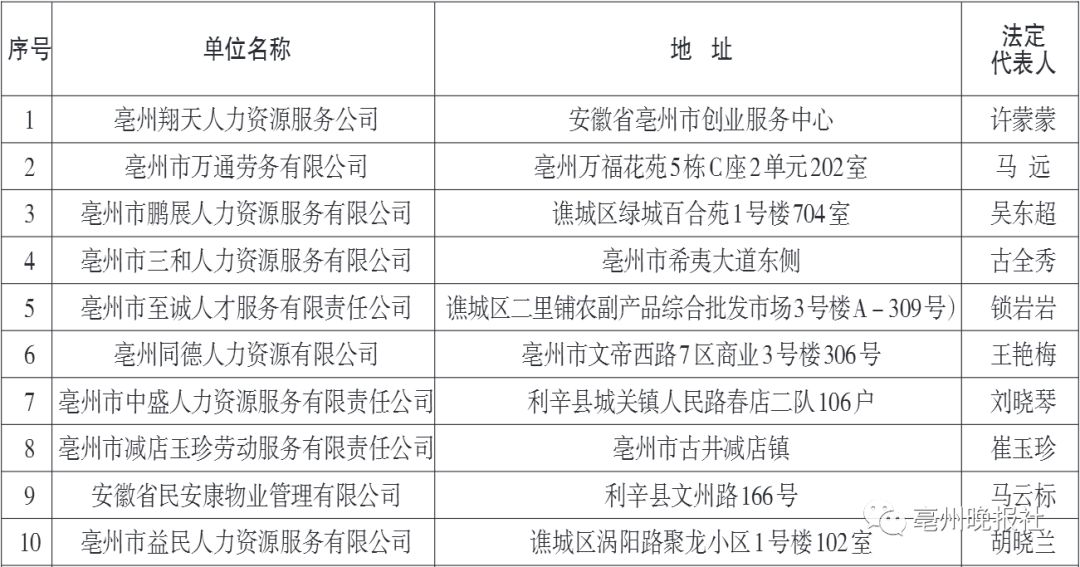 涡阳县人力资源和社会保障局最新招聘信息全面解析