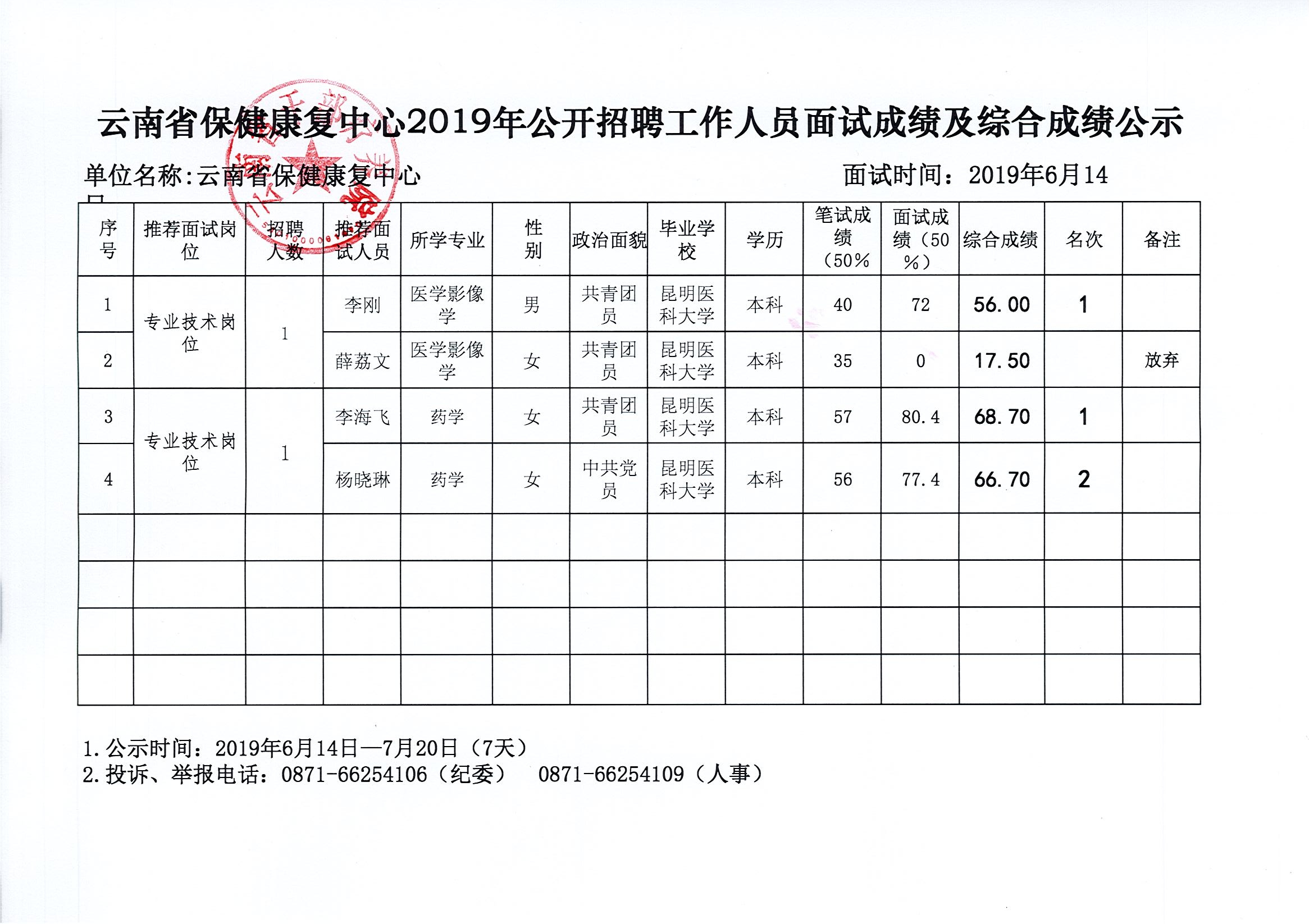 晋宁县卫生健康局最新招聘信息全面解析