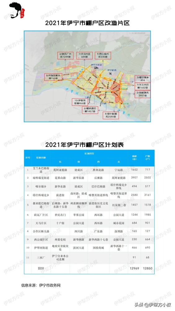 伊宁市住房和城乡建设局最新发展规划概览