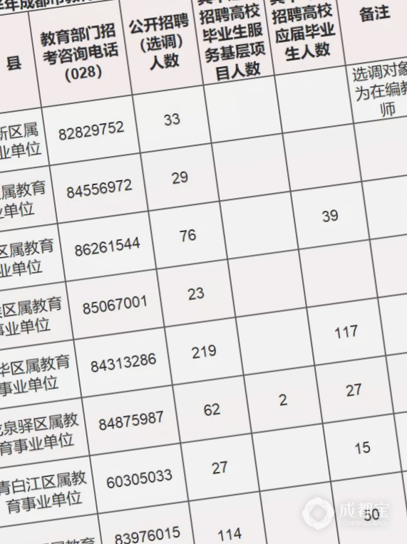 温江区成人教育事业单位新项目，推动终身教育与社区发展融合