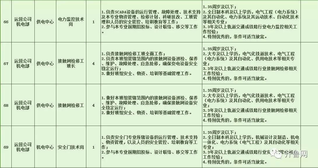 西市区特殊教育事业单位招聘信息解读与最新招聘动态