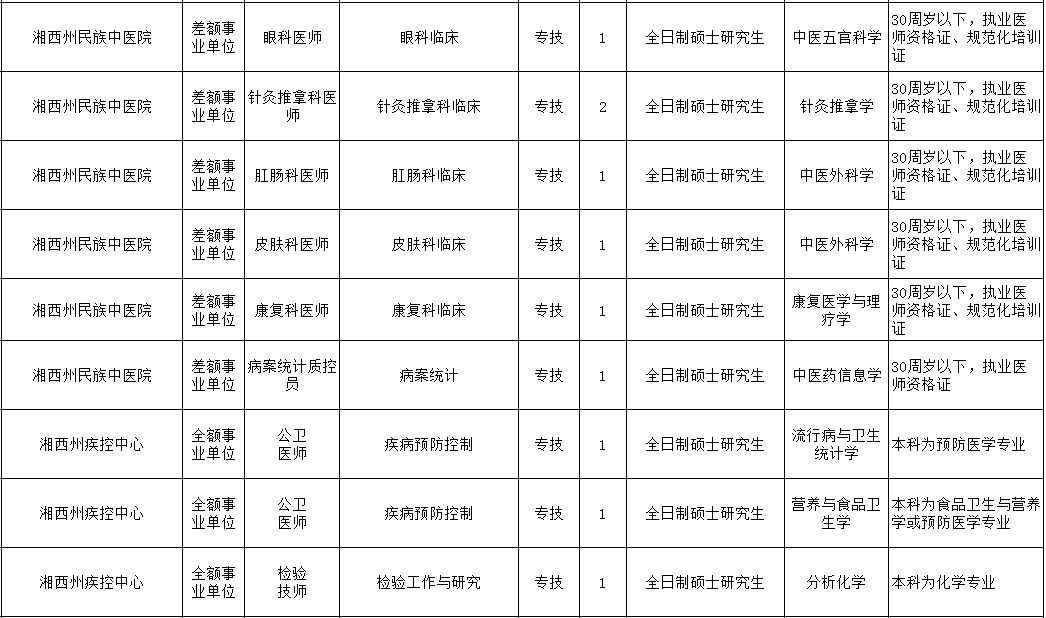 尖草坪区特殊教育事业单位人事任命动态更新