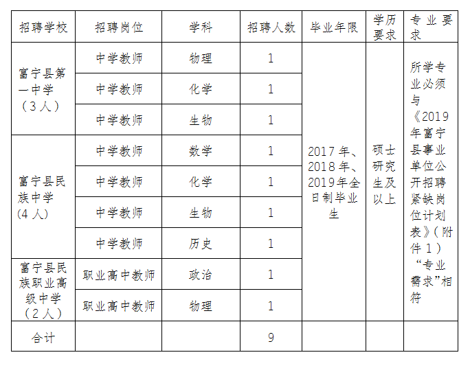 富宁县成人教育事业单位发展规划展望