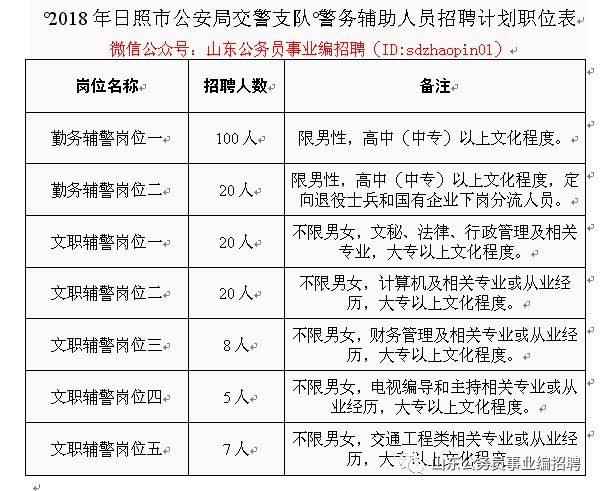 日照市交通局最新招聘启事概览