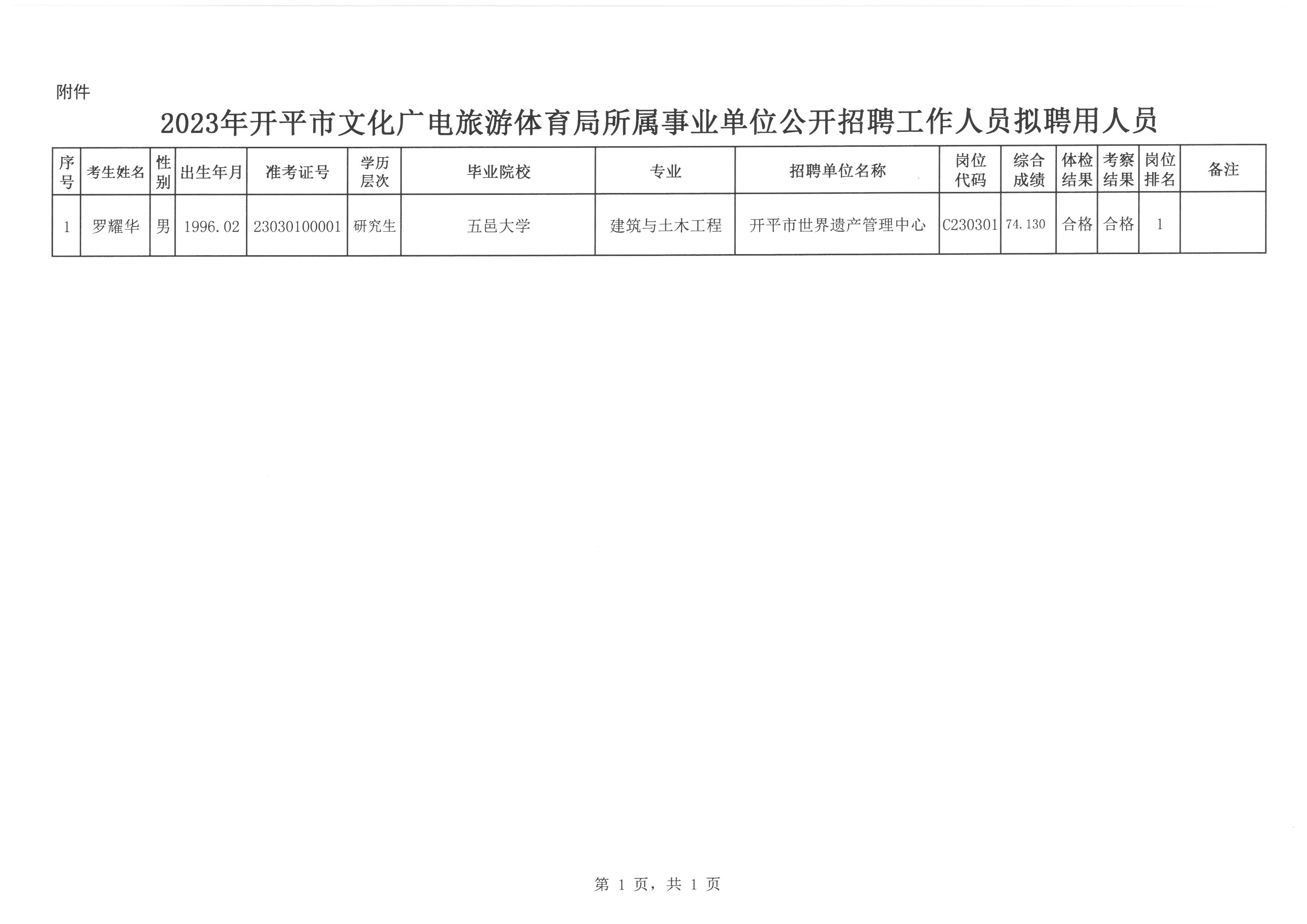 方正县文化局及关联单位招聘信息与职业机会深度探讨