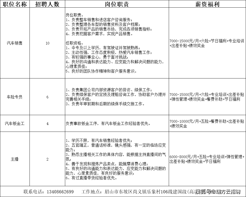 东坡区数据和政务服务局招聘启事及职位介绍