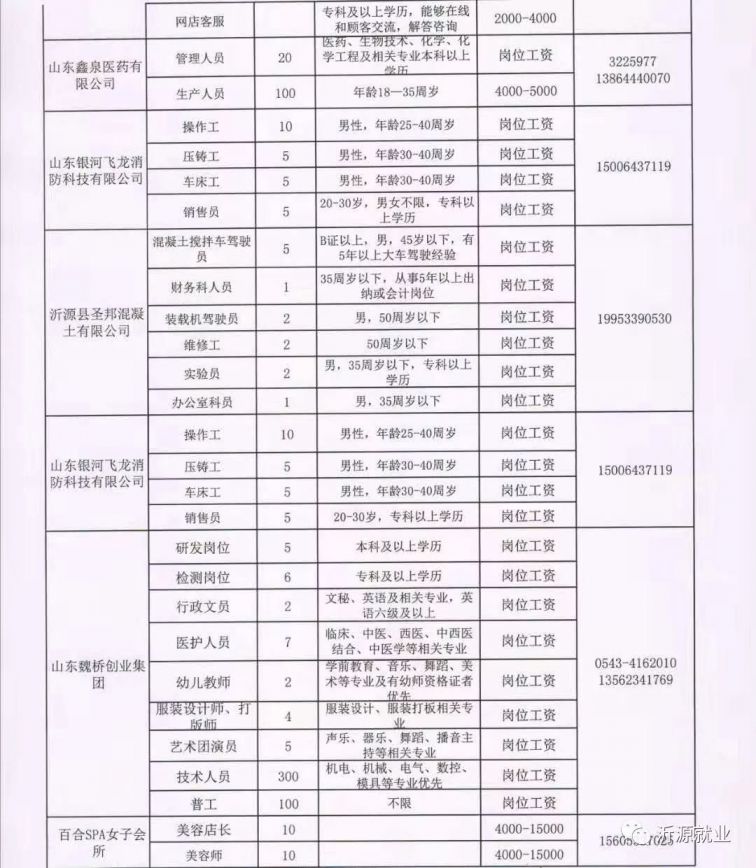 临朐县统计局最新招聘概览