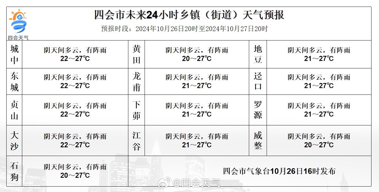 木芦村委会天气预报更新通知