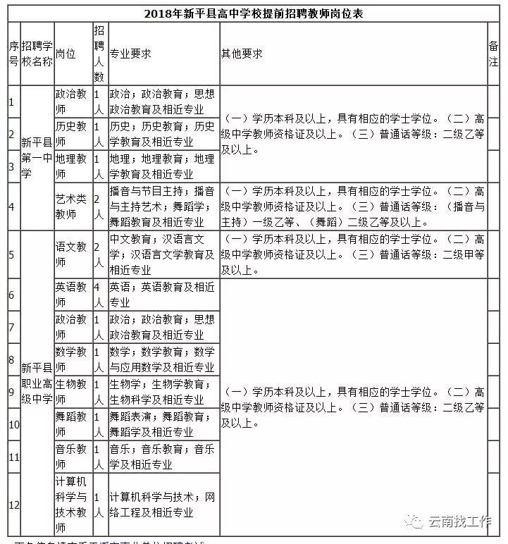 新平彝族傣族自治县特殊教育事业单位招聘启事