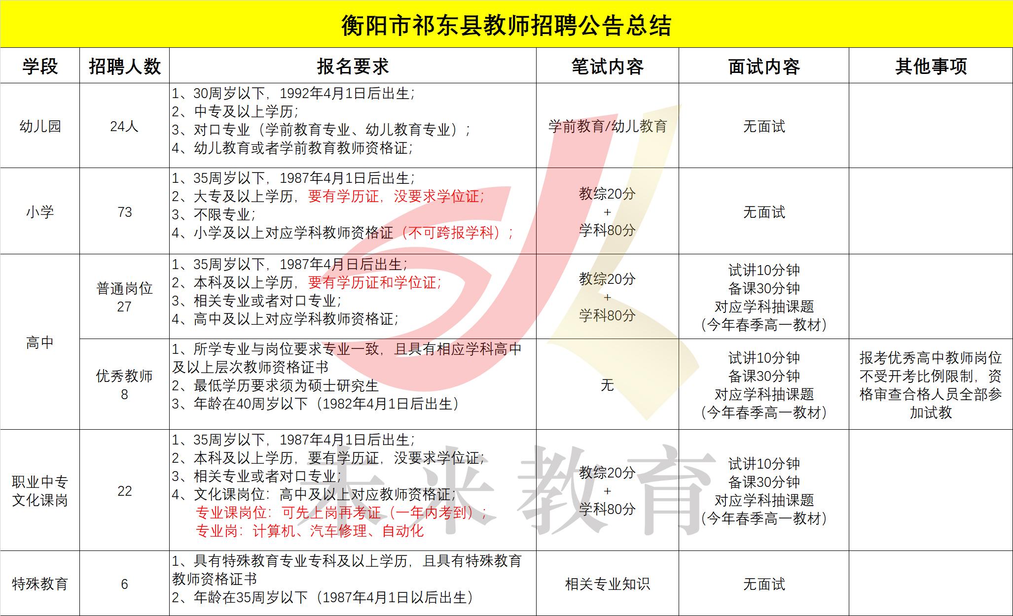 炎陵县特殊教育事业单位发展规划展望