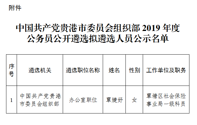 贵港市首府住房改革委员会办公室最新人事任命动态解析