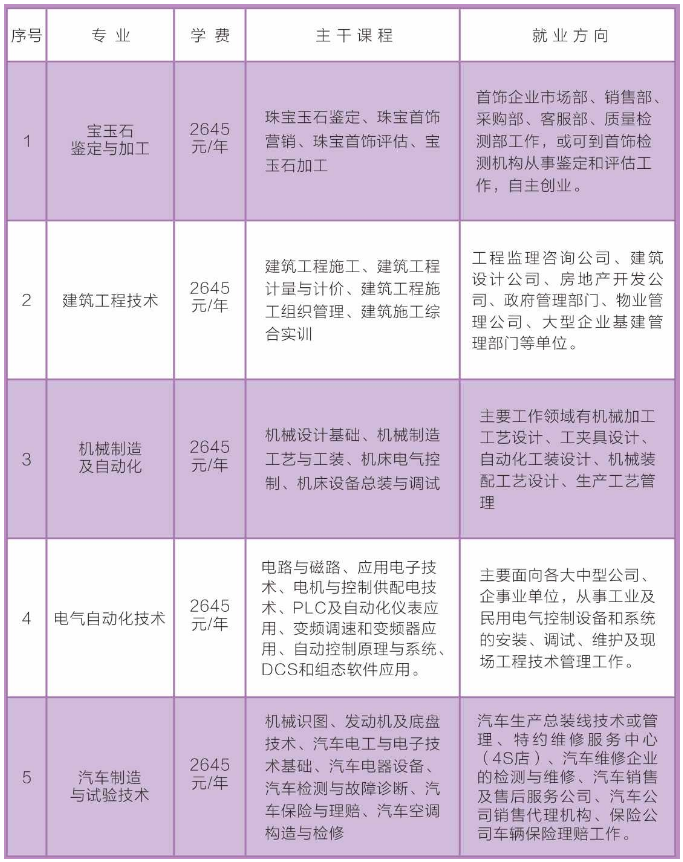 昆都仑区成人教育事业单位领导变革与展望，新任领导团队引领下的未来展望