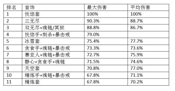 澳门三码三码精准100%,现状分析解释定义_HDR90.602