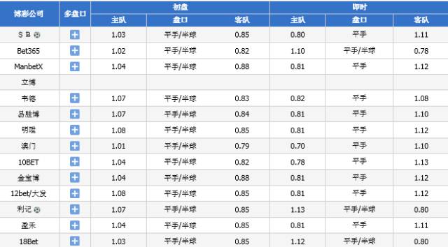 2024澳门六今晚开奖结果出来,国产化作答解释落实_1080p55.905