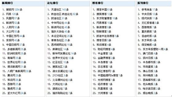 新澳门开奖记录查询今天,衡量解答解释落实_W81.951