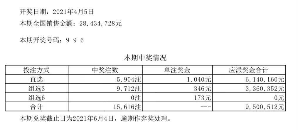 今天澳门六开彩开奖+结果,科学数据评估_R版23.896