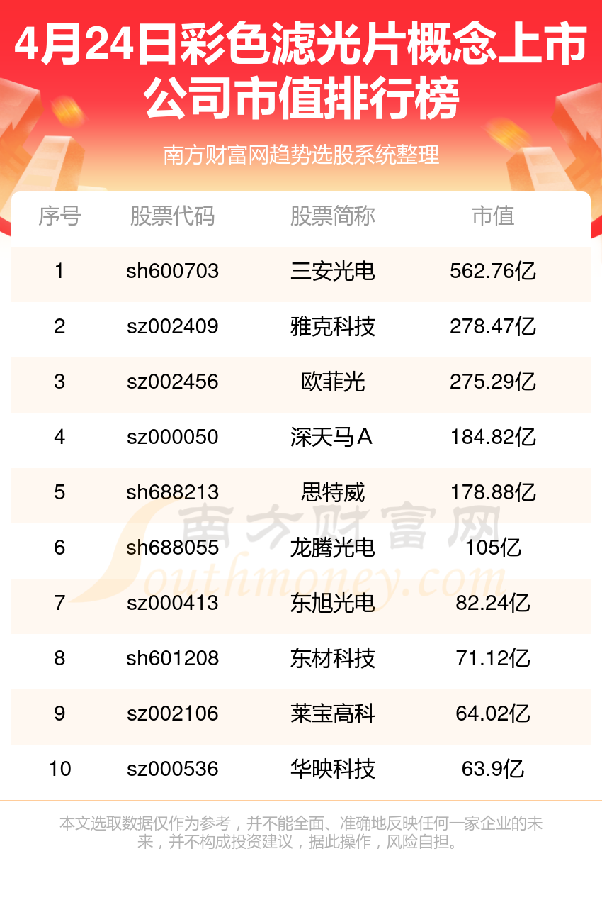 2024新澳天天彩资料免费提供,实证研究解释定义_战斗版13.822