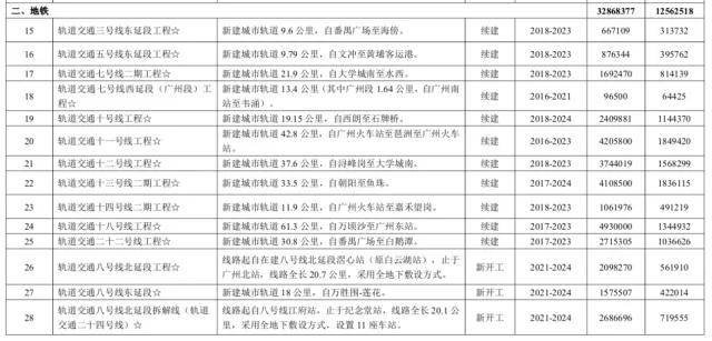 番禺区交通运输局发展规划，构建现代化综合交通体系新篇章