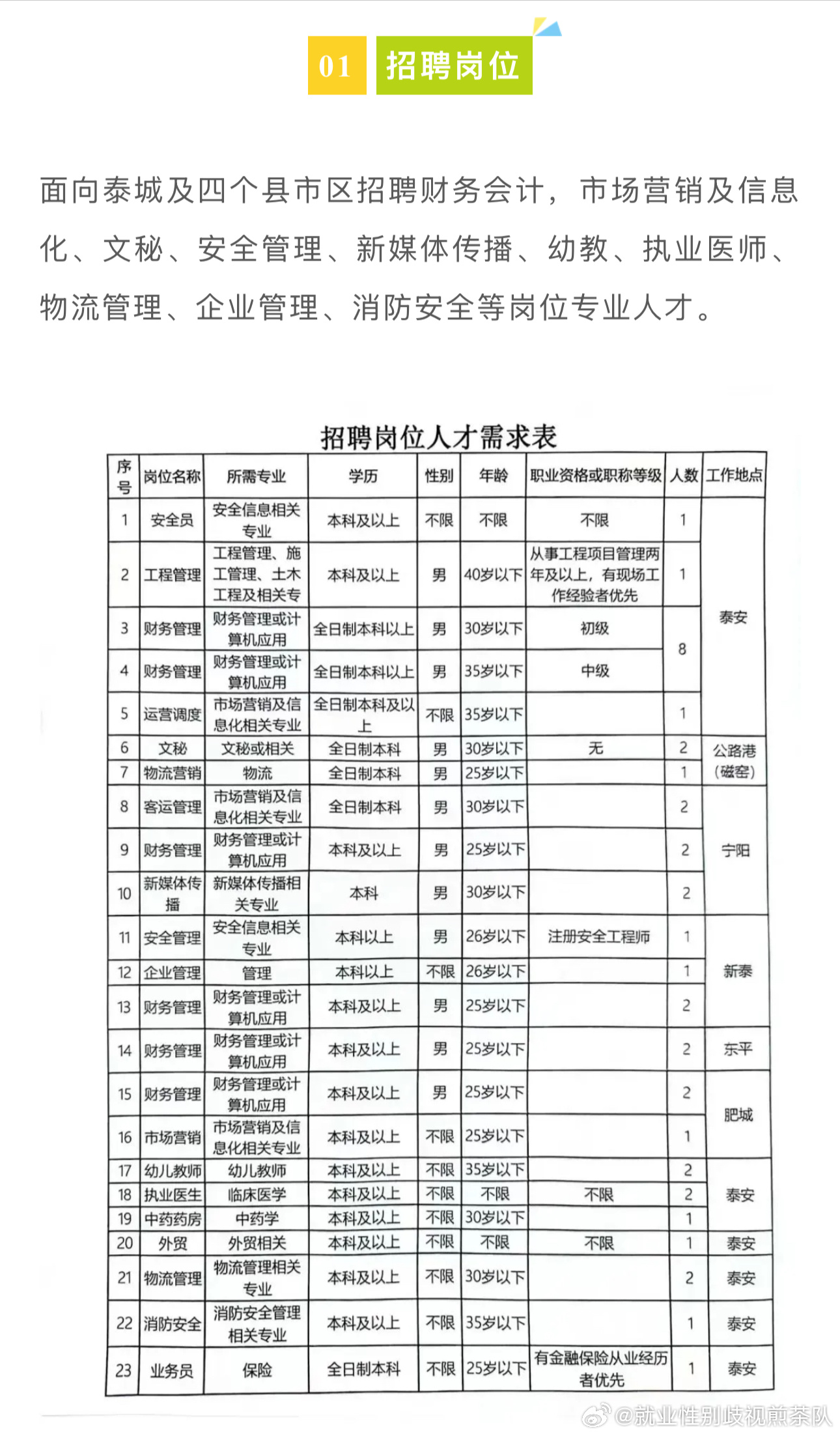 彭城街道最新招聘信息汇总