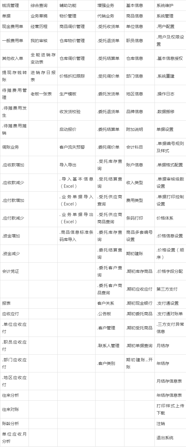 管家婆一肖一码100,全面执行分析数据_W49.472