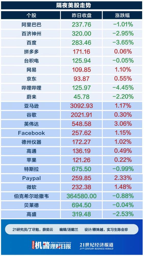 港澳天天彩免费资料,现状分析说明_FHD版48.90