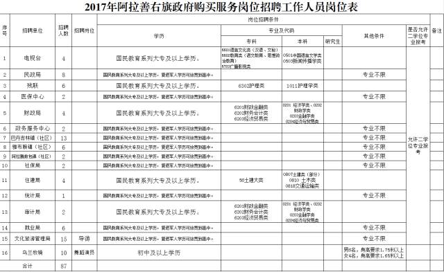 阿拉善右旗财政局人事任命揭晓，开启财政事业新篇章